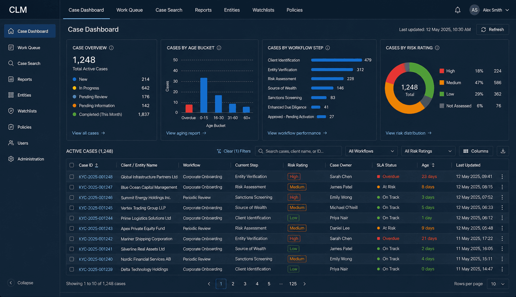 Enterprise banking dashboard