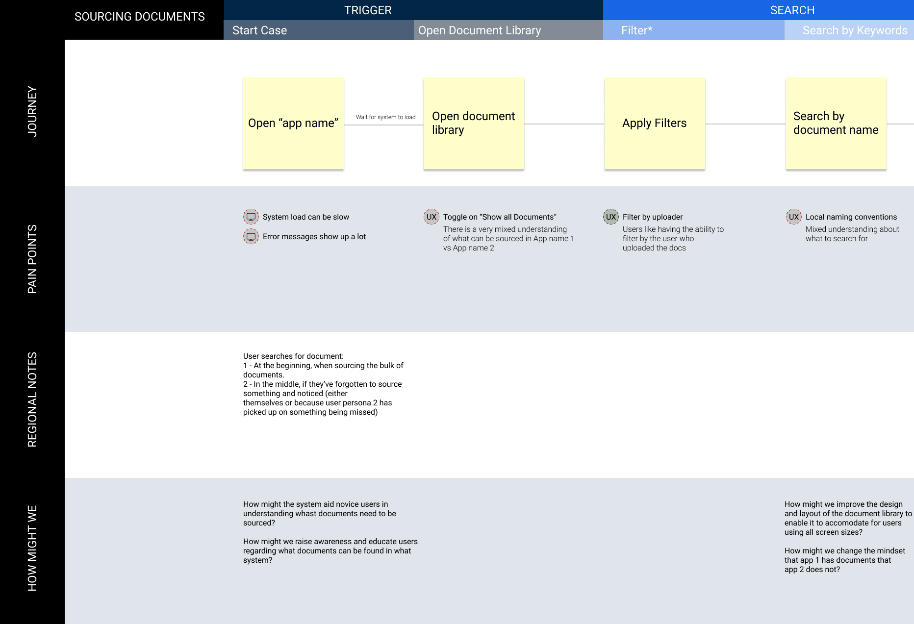 Enterprise banking user journey and research findings