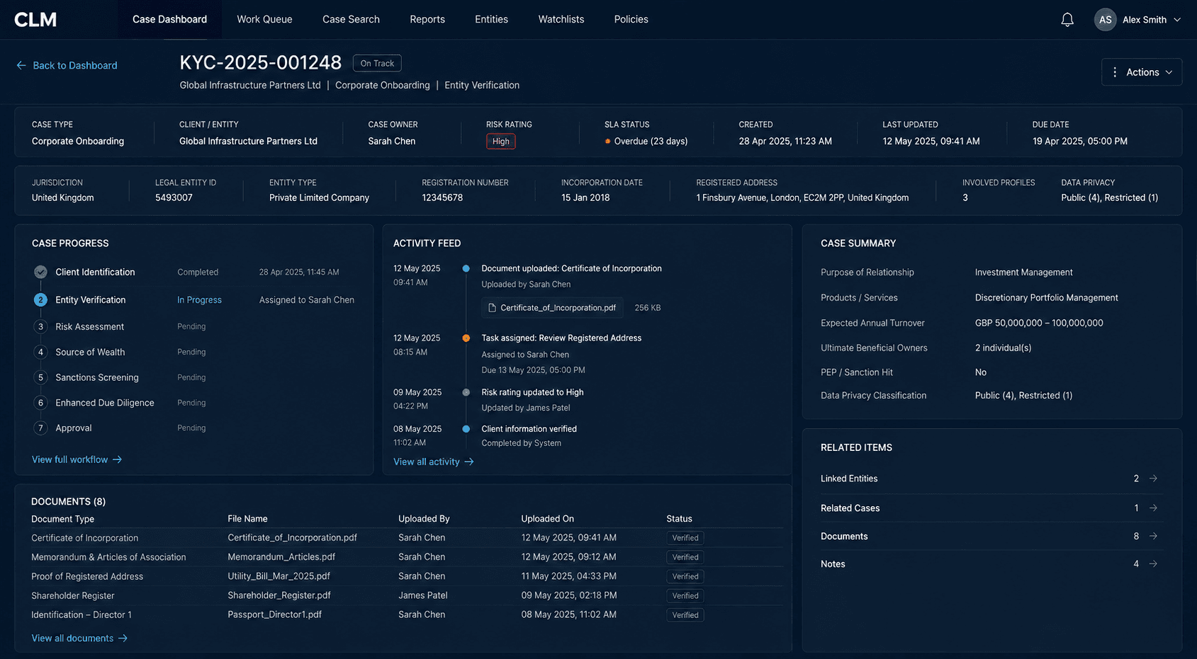 Enterprise banking case detail dashboard showing progress, activity and related records