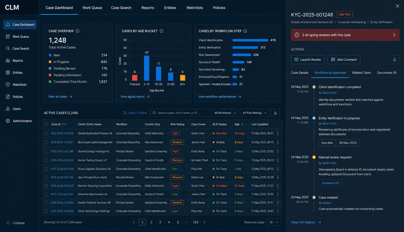 Enterprise banking workflow and approvals overlay showing case activity