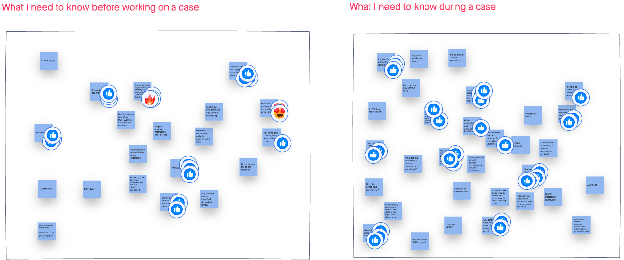 Collaborative case dashboard workshop board