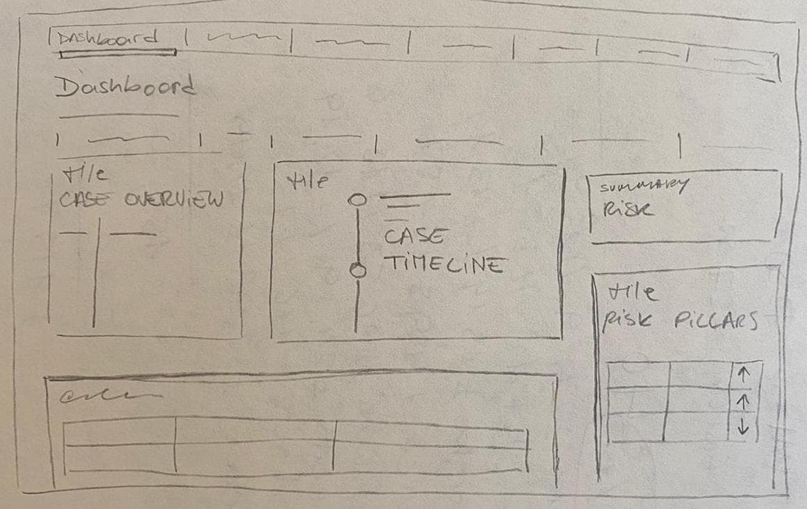 Early dashboard wireframe