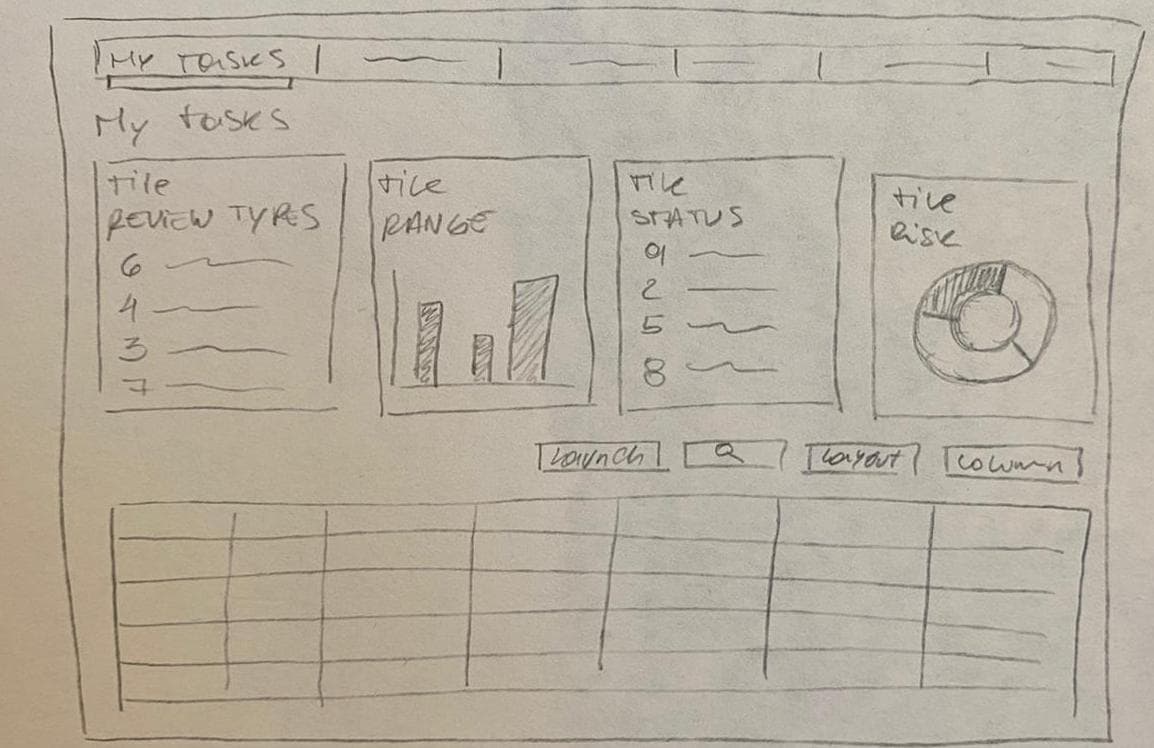 Early task dashboard wireframe