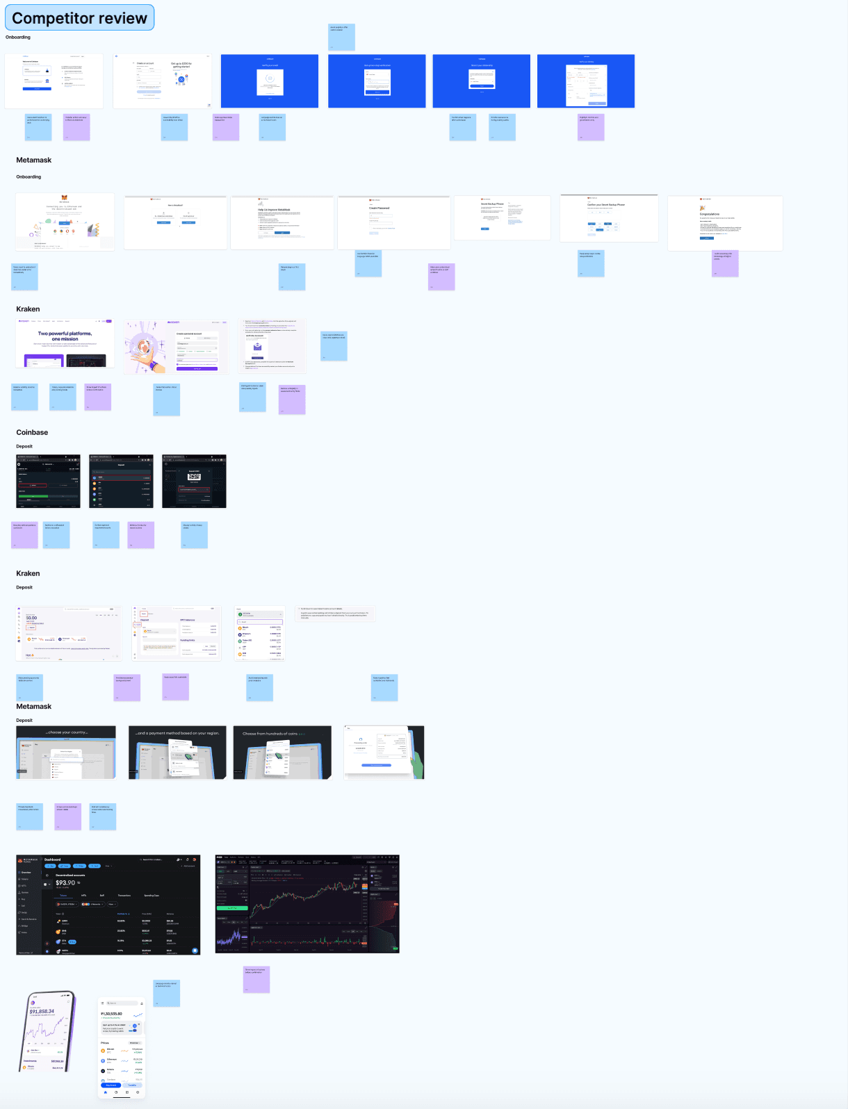 Competitor research board