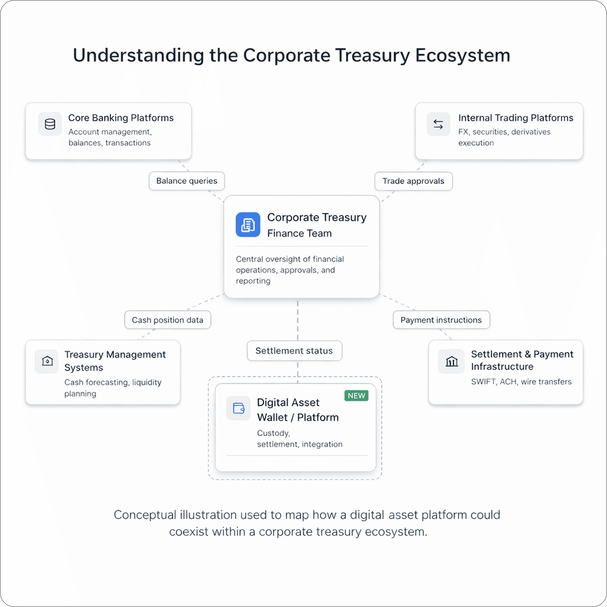 Corporate treasury ecosystem map