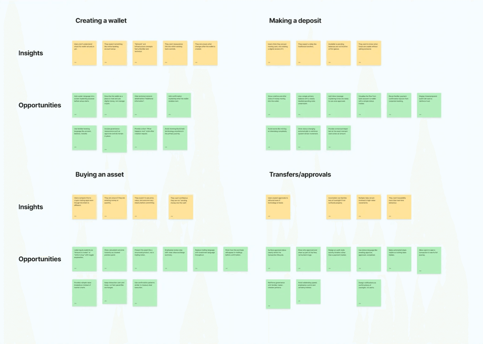 Opportunity mapping board