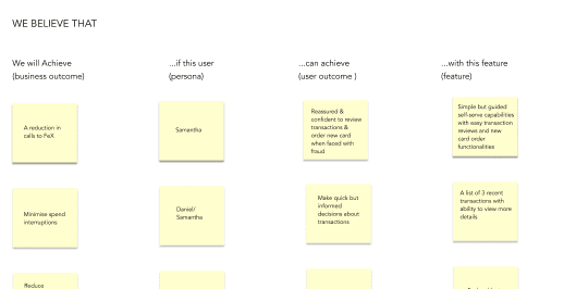 Early fraud journey hypotheses mapped to outcomes, users and features
