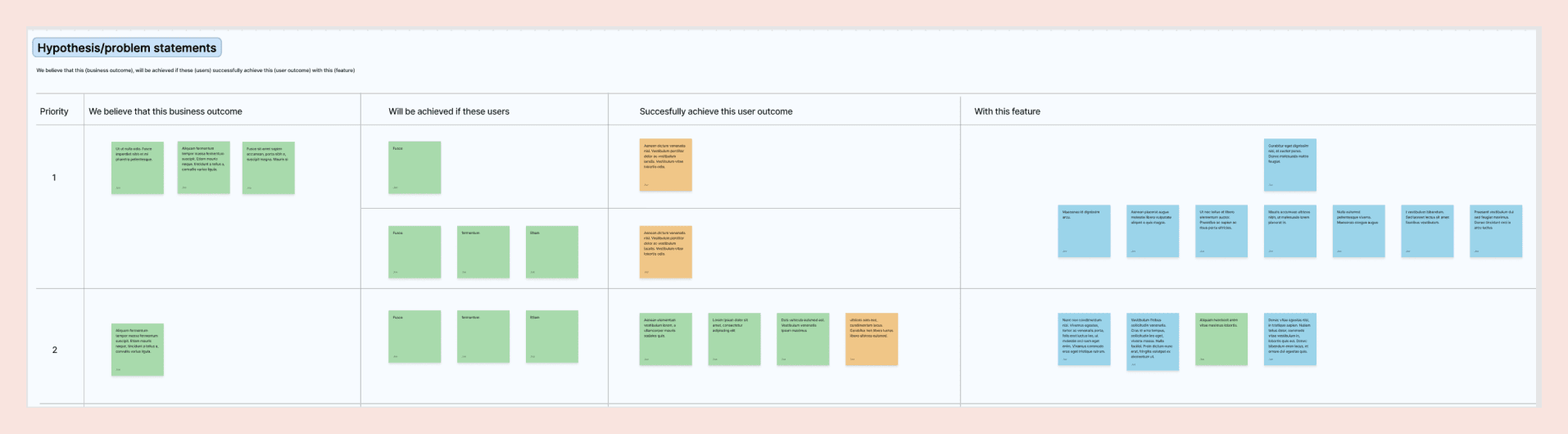 Workshop board connecting business outcomes, users, user outcomes and features