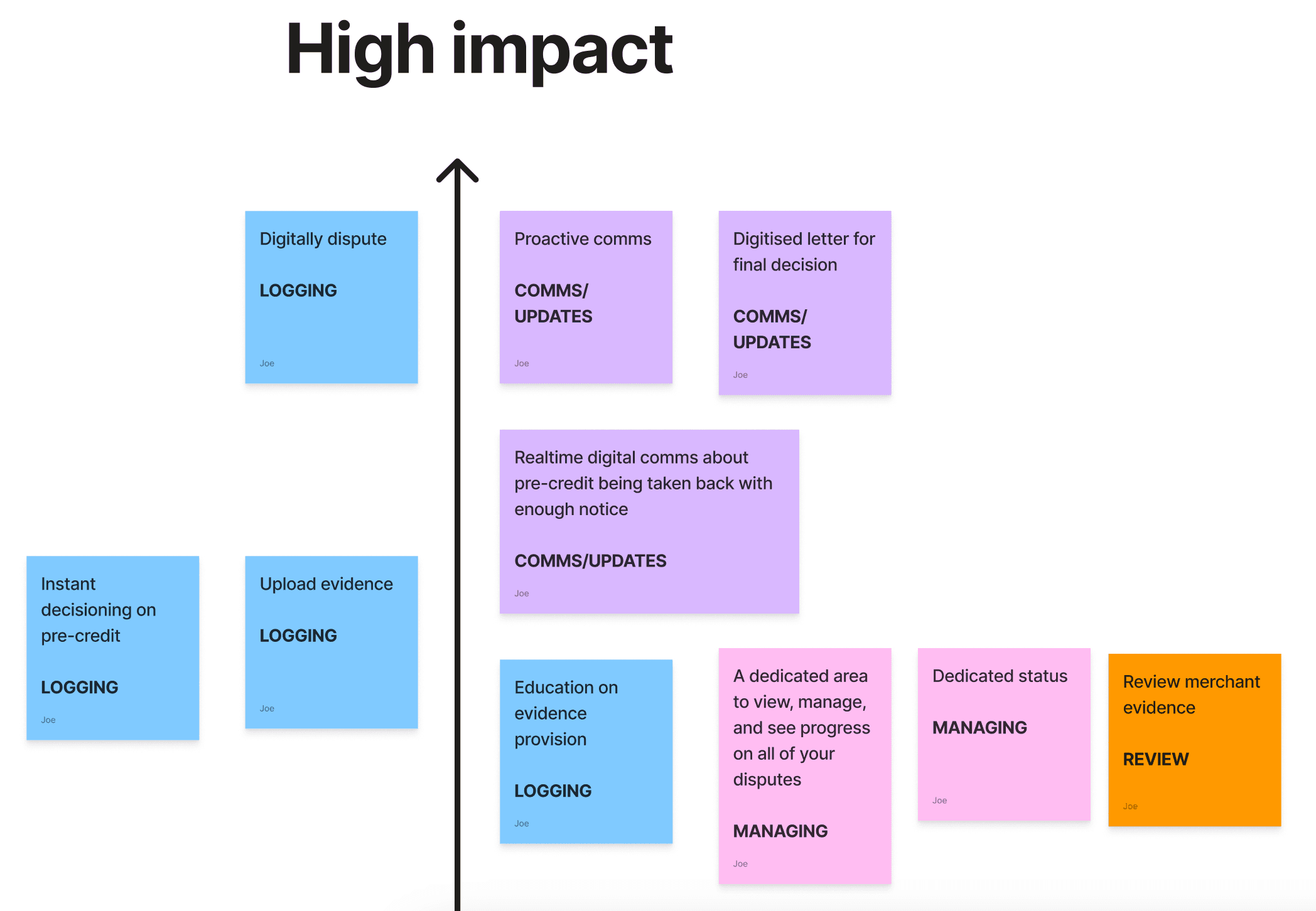 North-star solutions prioritised by impact